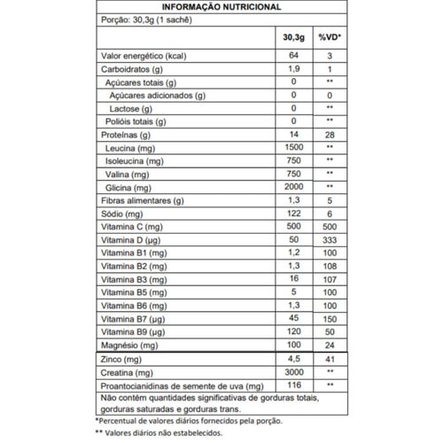 Muscle Synergy 454,5g